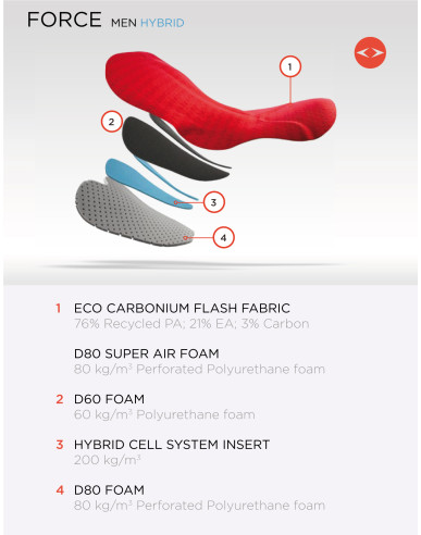 Cuissard à bretelles cyclisme homme...