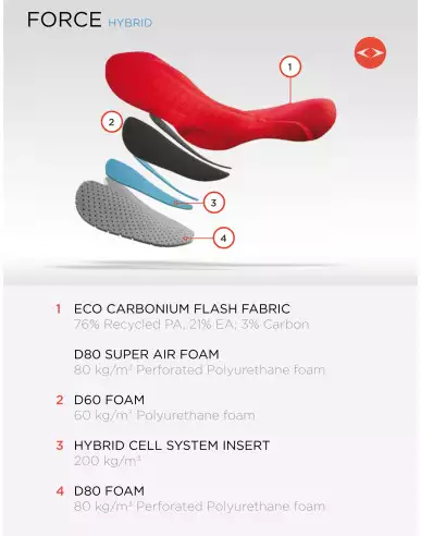 Cuissard à bretelles cyclisme femme...